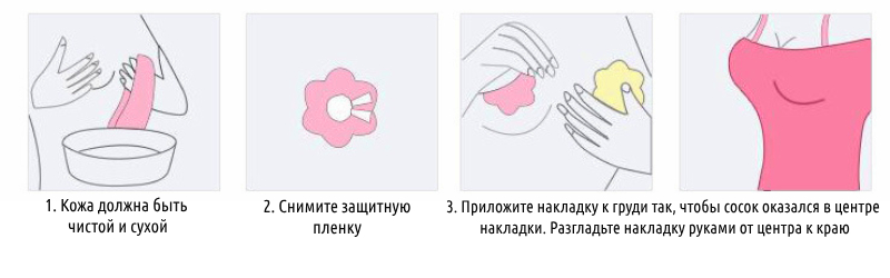 Кормление грудью с проколотыми, плоскими или втянутыми сосками