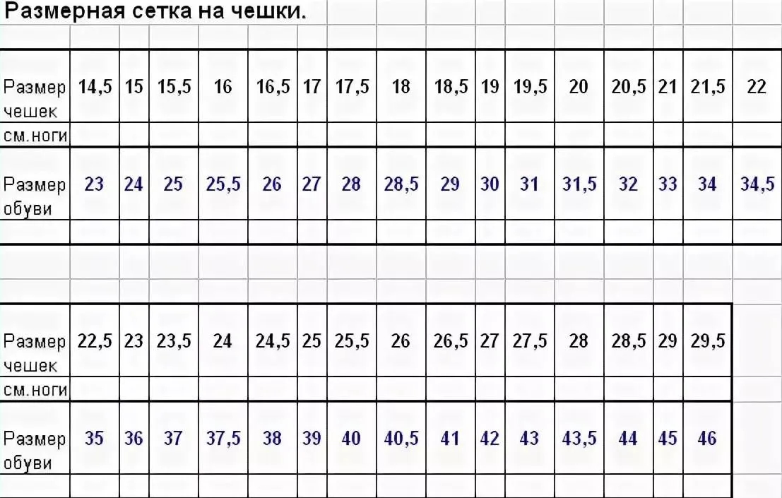 Размер чешек. Чешки Размерная таблица. Таблица размеров детской обуви чешки. Размерная сетка чешек детских. Чешки детские Размерная сетка.