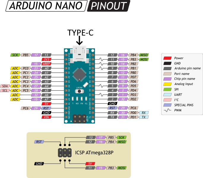 Картинка arduino nano