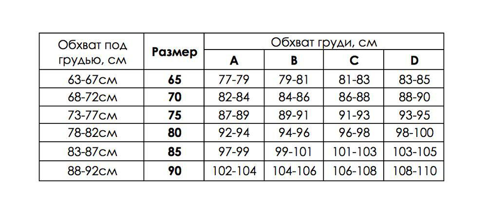 Как понять какой размер груди у тебя