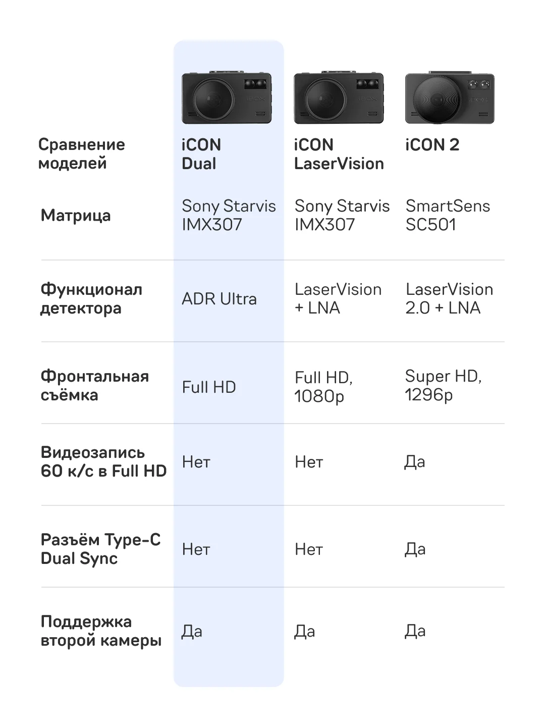 Видеорегистратор с радар-детектором iBOX iCON Dual